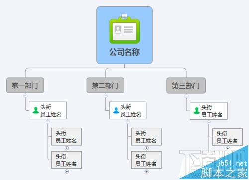 XMind怎么绘制公司的组织结构图?