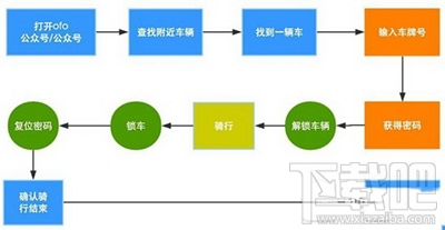 ofo共享单车怎么定位?