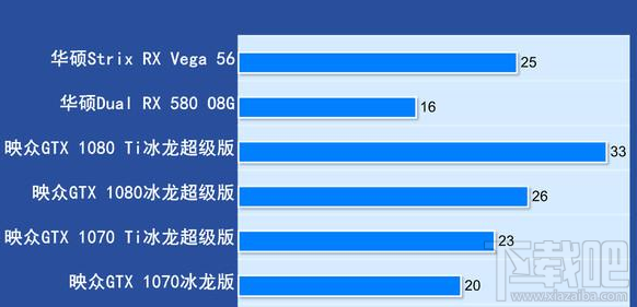 绝地求生1.0正式版显卡要求高吗?各项分辨率测