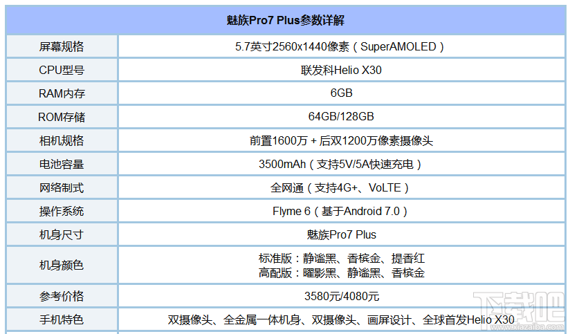 魅族pro7plus跑分多少?联发科HelioX30处理器