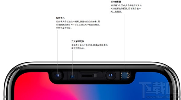 苹果x的面容解锁是什么原理_苹果x解锁屏(2)