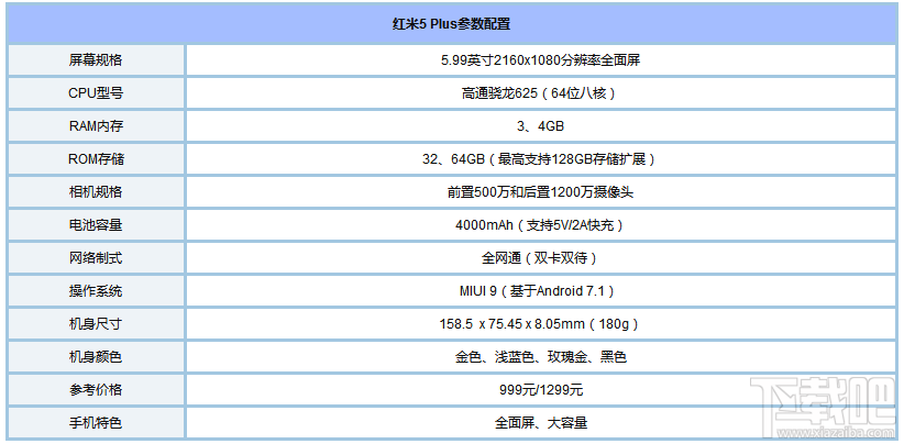 红米5Plus怎么样?红米5Plus配置参数介绍