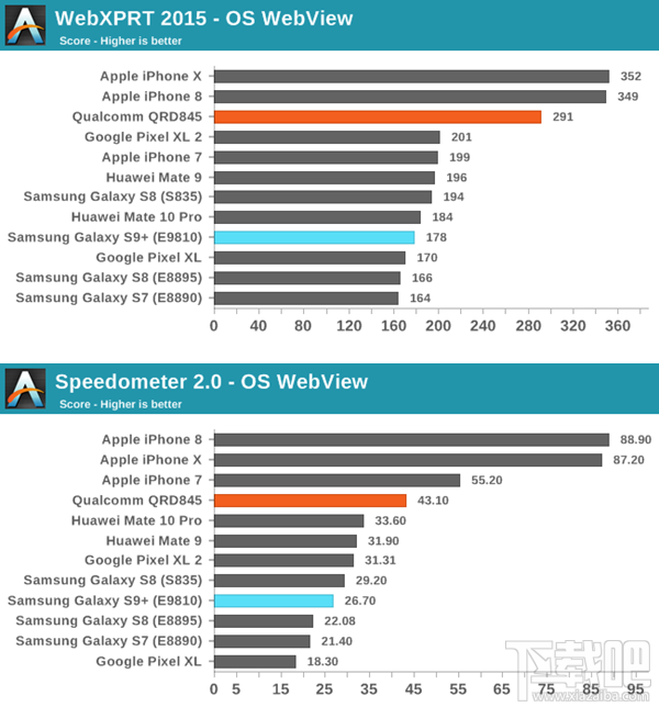 iphonex/三星s9性能跑分对比,但是对于想要换新_手机教程 纳飞手机