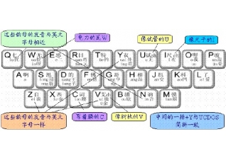 自然码输入系统 2000 7.0 官方版