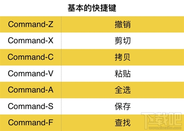 mac快捷鍵大全 mac快捷鍵上手教程