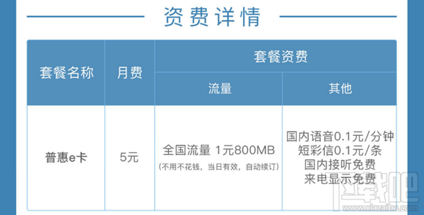 联通普惠e卡怎么样,怎么办理,如何收费?(资费介