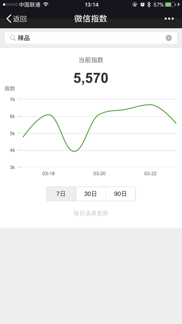 微信官方谜题:关于微信指数你最想知道的几个问题