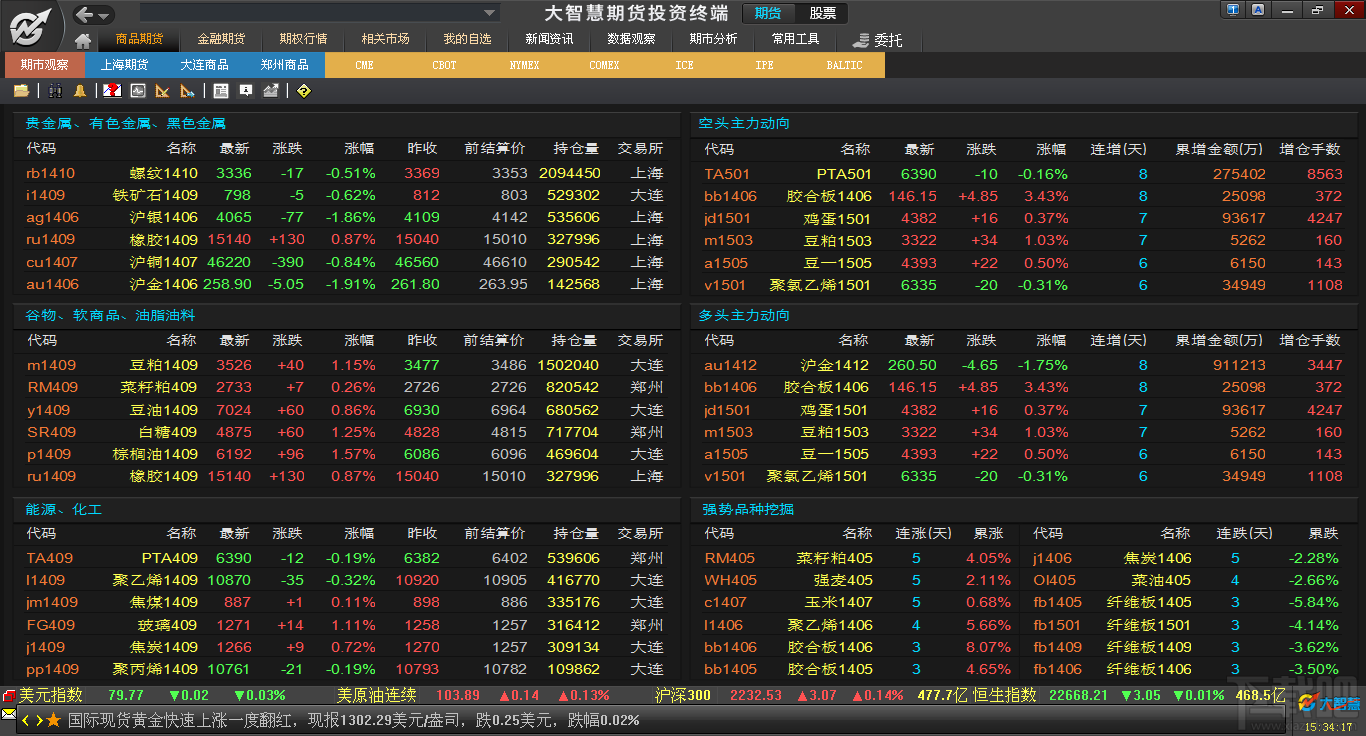 下載吧 軟件下載 其他軟件 股票軟件 大智慧期貨投資終端軟件大小:57